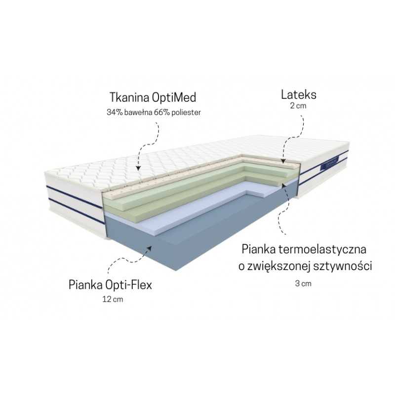 Materac Piankowy RUBIN Optimum