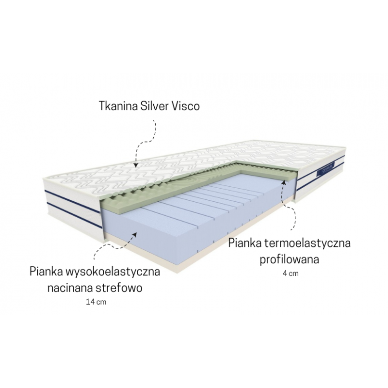 Materac piankowy NEPTUN LUX