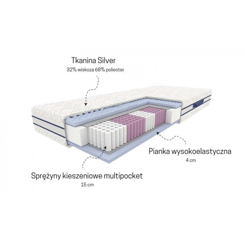 Materac kieszeniowy NESTOR