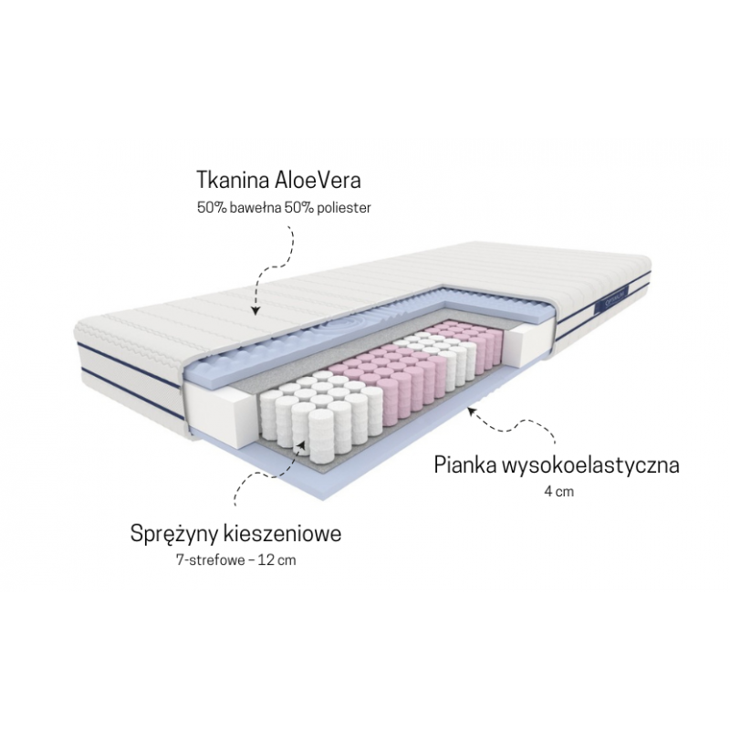 Materac rehabilitacyjny SZMARAGD