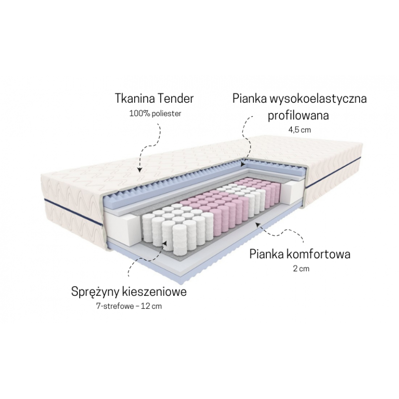 Materac kieszeniowy SORENTO
