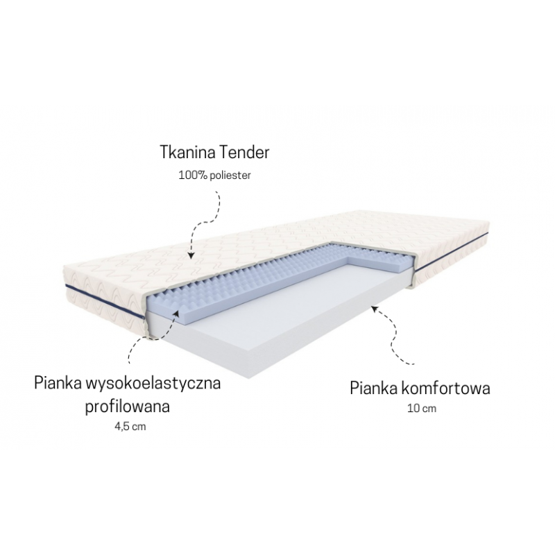 Materac piankowy Luna