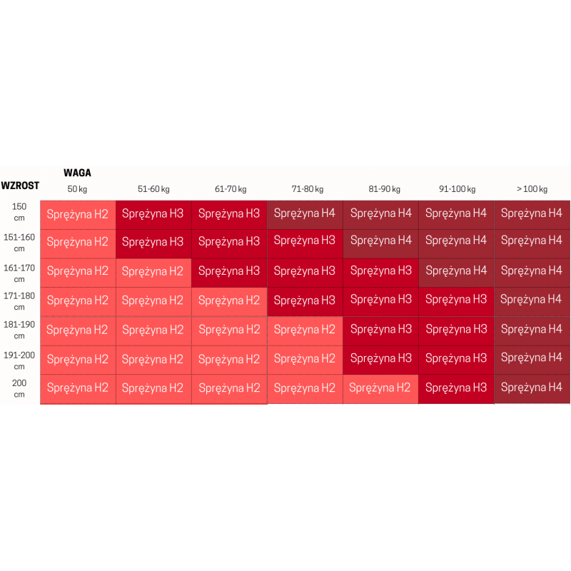 Materac piankowy LUNA
