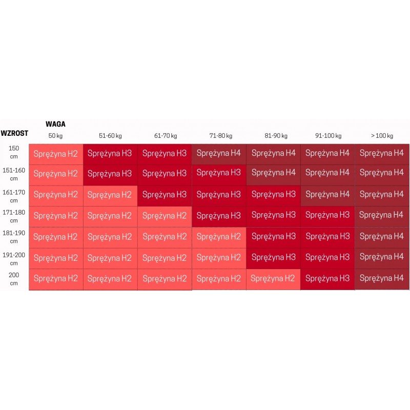 SYRIUSZ materac 160x200 cm