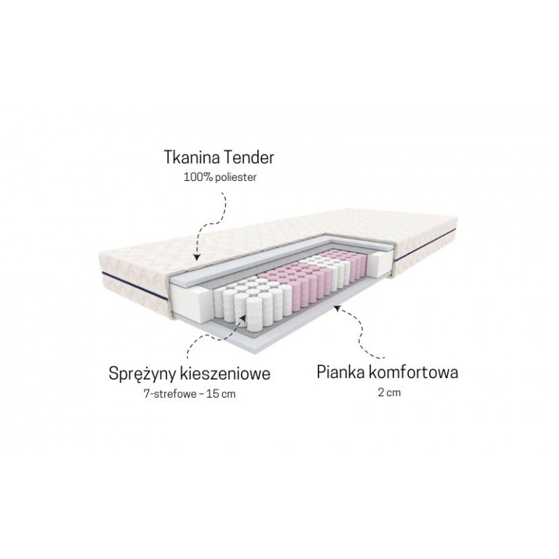 Materac rehabilitacyjny JADEIT