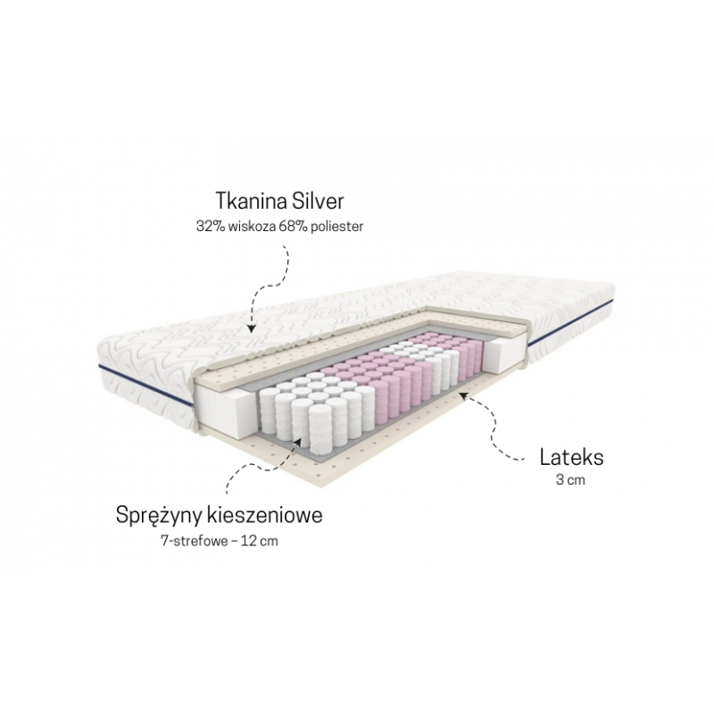 Materac Kieszeniowy BURSZTYN Optimum