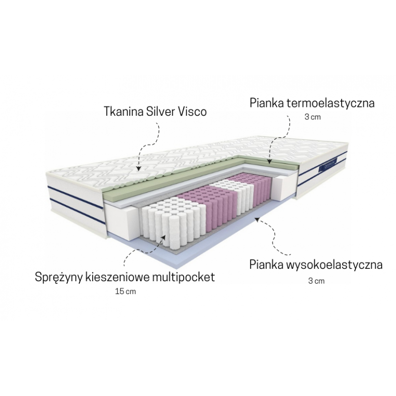Materac kieszeniowy SZAFIR Optimum