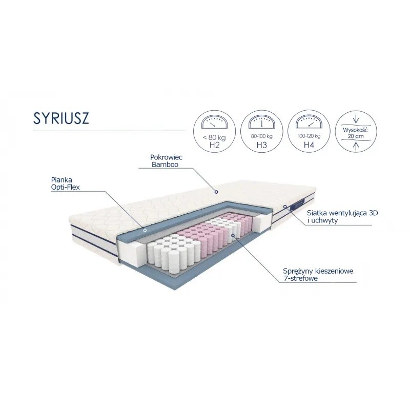 Materac Syriusz 160x200 cm