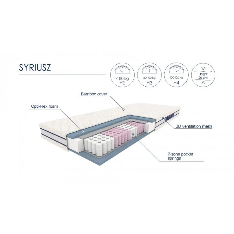 Materac Syriusz 160x200 cm