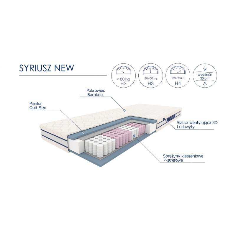 Materac Syriusz 160x200 cm
