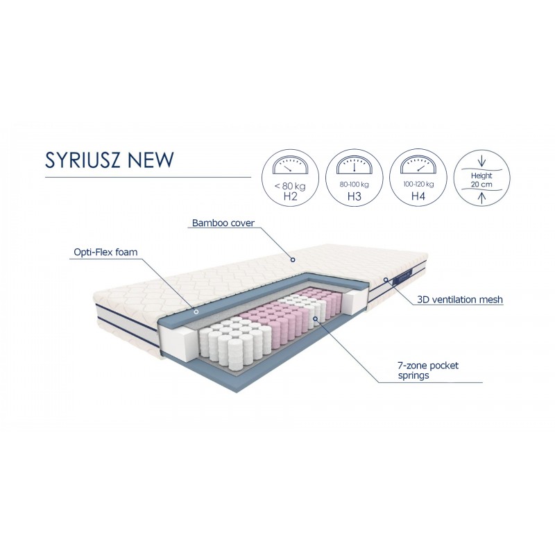 Materac Syriusz 160x200 cm