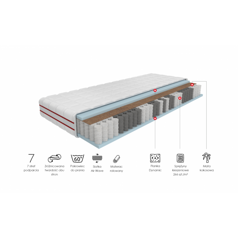 MATERAC KIESZENIOWY IMPRESSO COCO COMFORT MWMP06 90x200