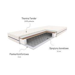 Materac sprężynowy POLARIS Materac sprężynowy POLARIS