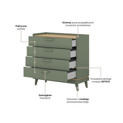 Komoda Scandi Typ 27 Zgaszona Zieleń Helvetia Wieruszów