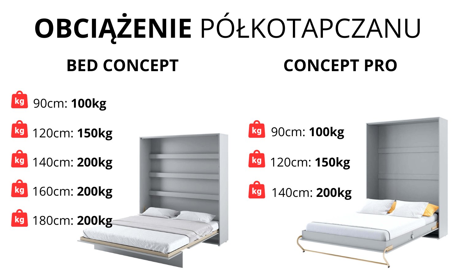 OBCIAZENIE-1