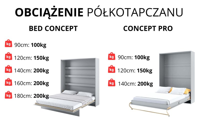 Jakie dopuszczalne obciążenie półkotapczanu? - limity wagowe